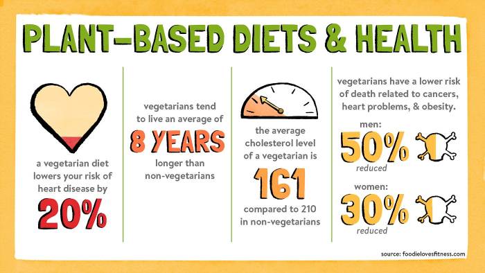 Vorteile vegane ernährung gesundheit