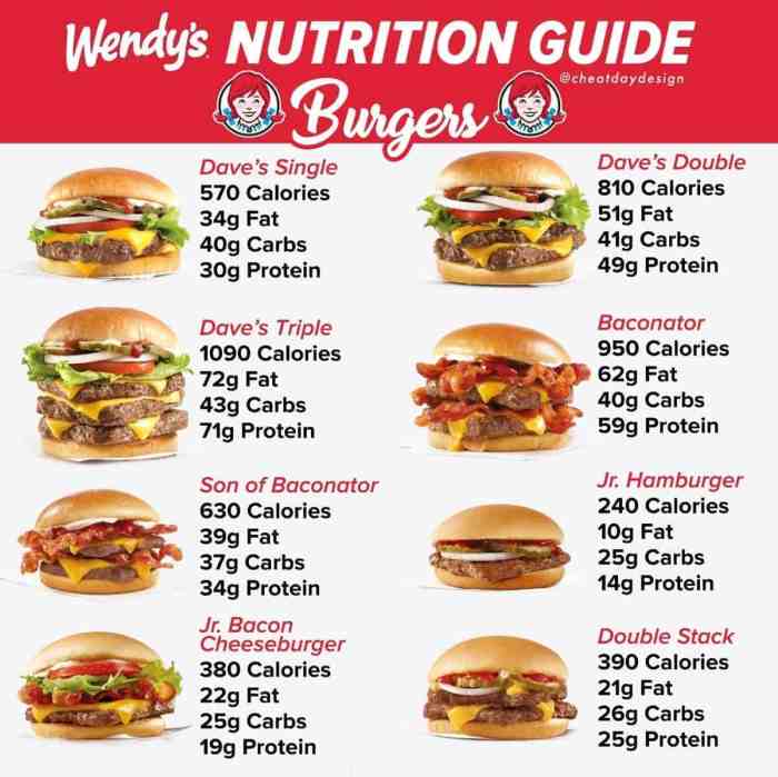 Nutrition facts about wendy's