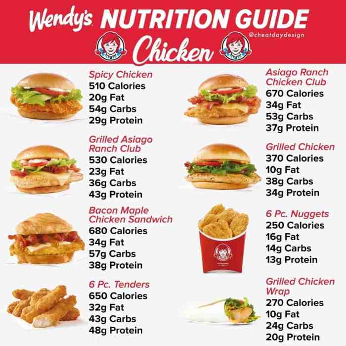 Nutrition facts about wendy's