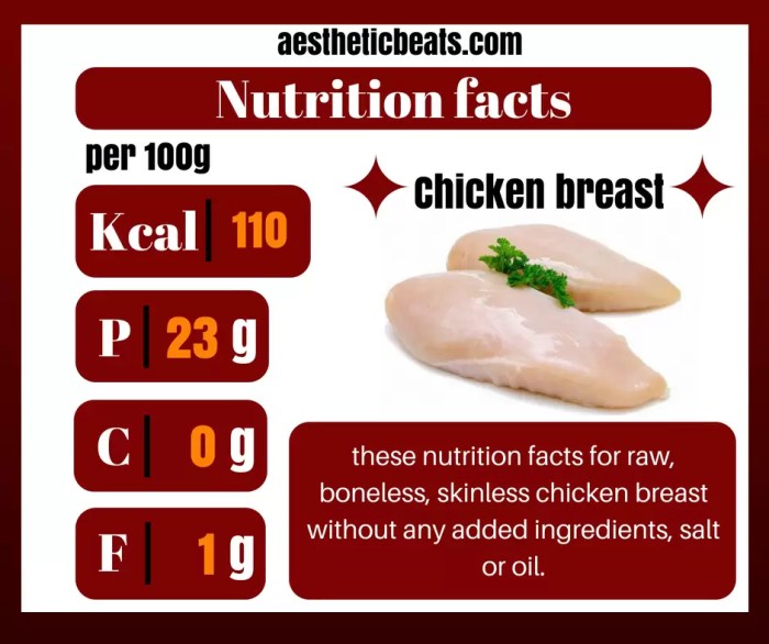 Nutrition facts for white meat