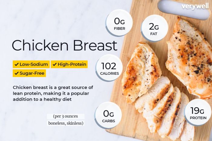 Nutrition facts for white meat