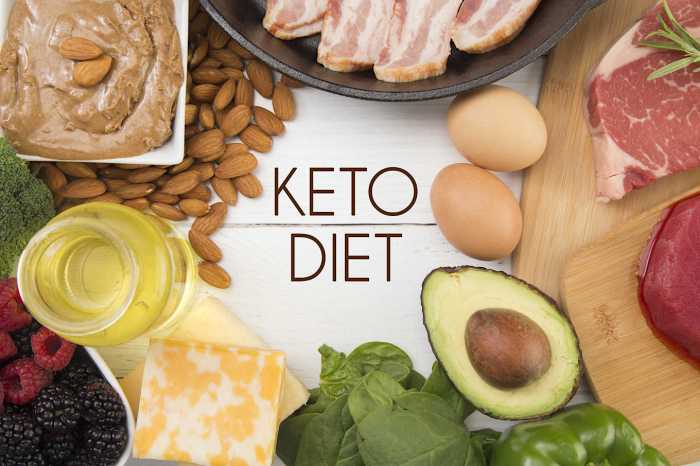 Diet ketogenic distribution calorie sample menus started getting